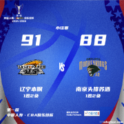 弗格25分李晓旭12+6辽宁险胜同曦，广厦战胜吉林。