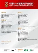 U16国足新一期集训名单揭晓 杨黔东艾比布拉领跑