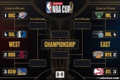 NBA季后赛对决：火箭vs勇士，雷霆对阵独行侠