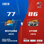 弗格24分领军，沈梓捷14+7助北控胜。