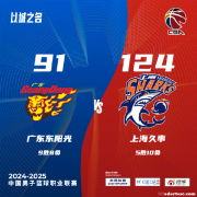 徐虎22+8广东惨败上海，郭昊文31分同曦胜江苏。