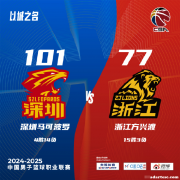 贺希宁17+11率深圳击败广厦，邹阳24+10福建不敌山东