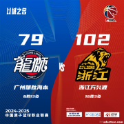 孙铭徽12+10广厦胜广州 王睿泽18分青岛胜福建