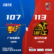 广厦以胡金秋24分战胜广东，孙铭徽31+8，徐杰16分