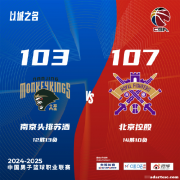 邹雨宸表现出色，北控胜同曦；吴昌泽带领吉林取胜宁波