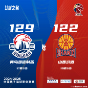 杨瀚森17+18领衔，青岛胜山西；周鹏29分助深圳击败福建