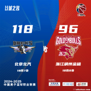 周琦18分帮助首钢大胜浙江，齐麟30+11领导新疆力克四川