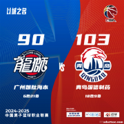 青岛主场胜广州，威瑟斯庞27+10；福建加时胜四川