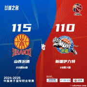 张宁19分山西逆转新疆 刘泽一17分浙江负江苏