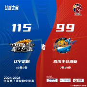弗格砍下31分，辽宁战胜四川；西尔扎贡献15分，新疆胜过同曦