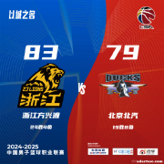 周琦11分首钢不敌广厦 王哲林18+15上海胜北控