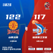 张宁、邹阳出色，帅20分！山西逆转福建。