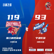 约克38+9浙江大胜宁波 高诗岩11+11山东胜吉林