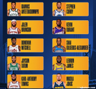 NBA2025全明星首发阵容揭晓：詹杜库再次携手