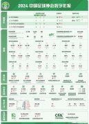 2024年足协数字年报：男足职员1979人，女足761人