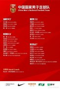 中超首轮13名国脚缺席 世预赛难度上升