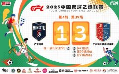 中乙联赛：广州蒲公英投入3亿，广东铭途大亮点持续闪耀