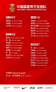 国足大名单：武磊归队 杨明洋首次入选 王钰栋刘若钒入围