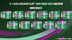 U23亚洲杯：机遇与风险共存