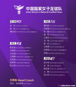 中国女足东亚杯集训名单出炉：王霜领衔 张琳艳在列
