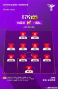 中国女足成功避免三连败，与韩国战平止住颓势