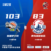 CBA第33轮：新疆大胜青岛 山西力克广州