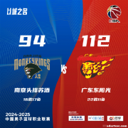 林崴31分同曦不敌广东 李弘权26分上海胜四川