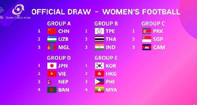 亚运会女足抽签：中国女足迎战乌兹别克斯坦、蒙古