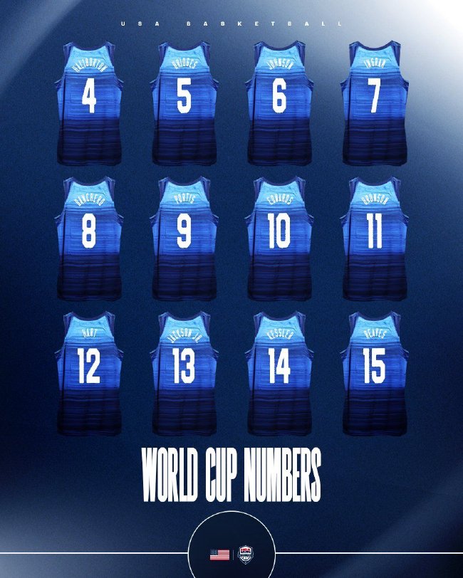 美国男篮公布世界杯众将号码：里维斯将穿15号