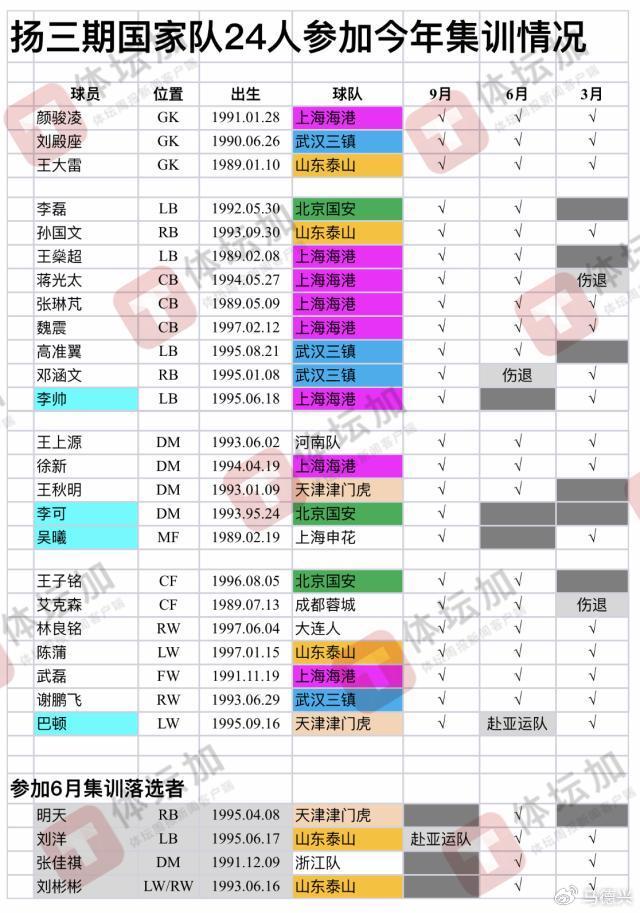 马德兴：国足新名单无新意 联赛板凳球员入选存疑