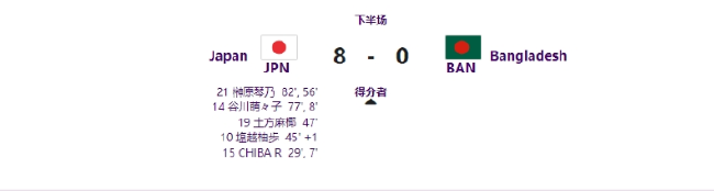 亚运会-日本女足8-0大胜孟加拉国女足