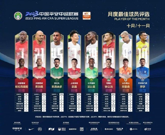 中超月最佳候选：武磊、钟义浩、克雷桑等在列