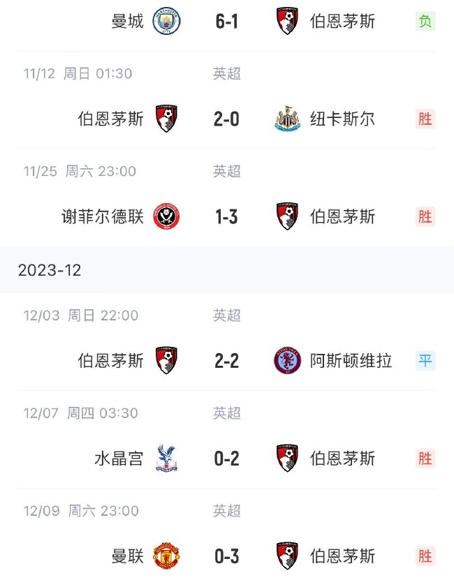 曼联魔鬼赛程：连战拜仁、利物浦、维拉、西汉姆