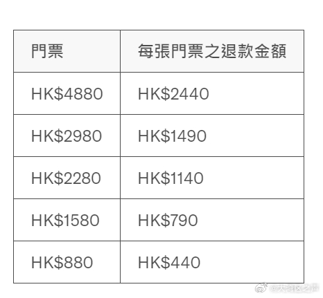 梅西缺阵退款方案：门票退一半 住宿交通费等不退