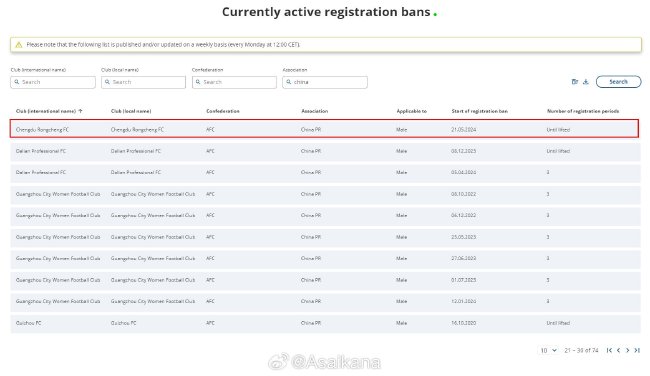 FIFA：成都蓉城、南通支云分别被处以转会注册禁令