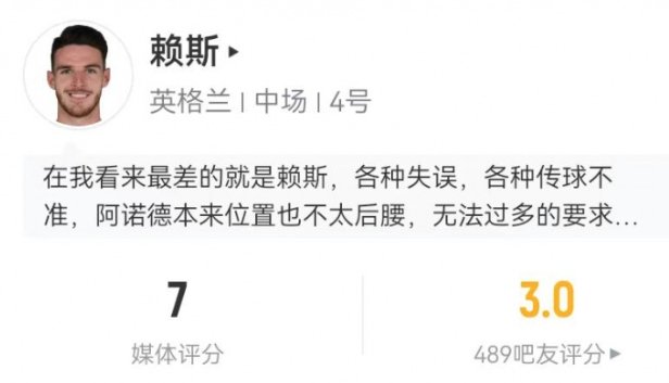 赖斯本场数据：4解围3抢断 11次对抗5成功
