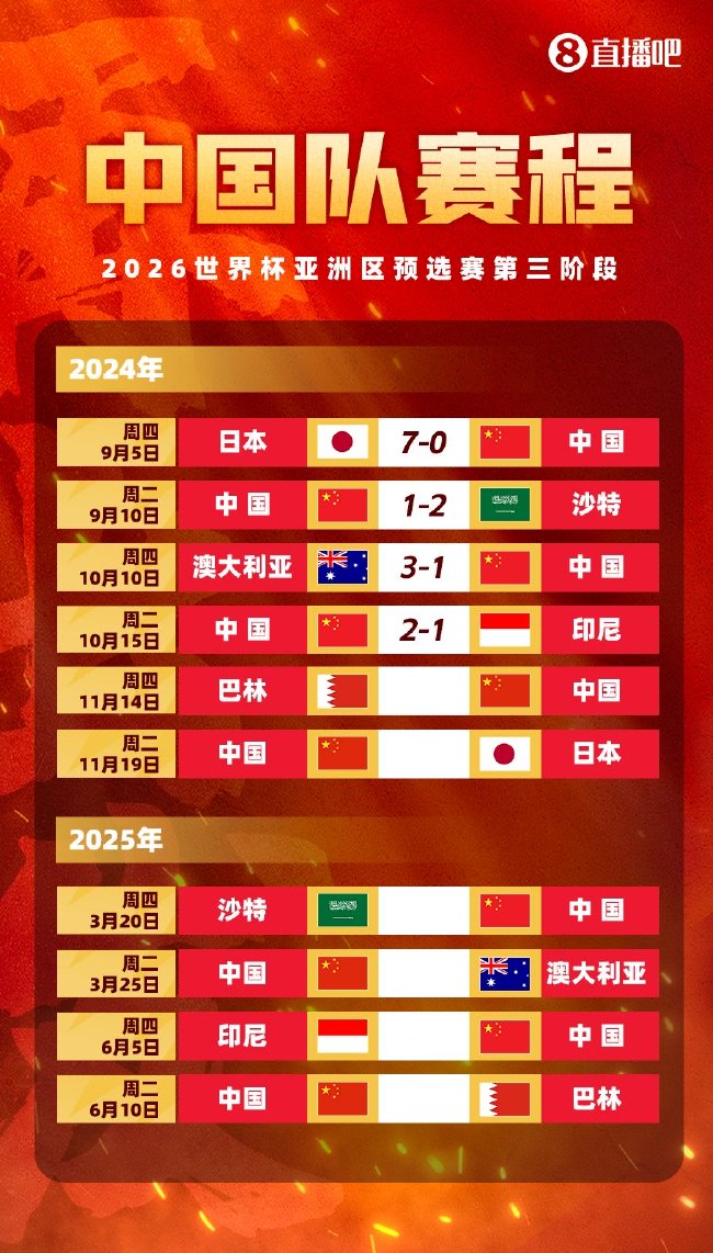 国足主场对阵日本，开球时间确定为11月19日20点。