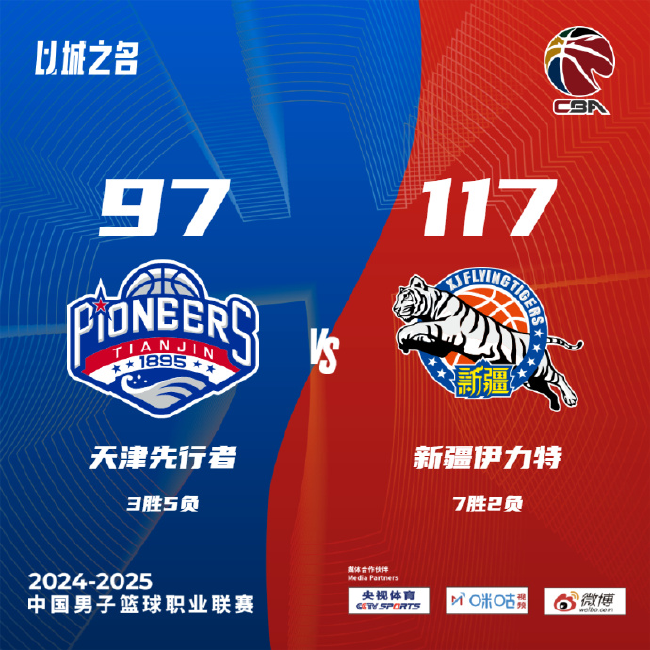 皮特森48分领新疆4连胜，林庭谦16分助天津3连败