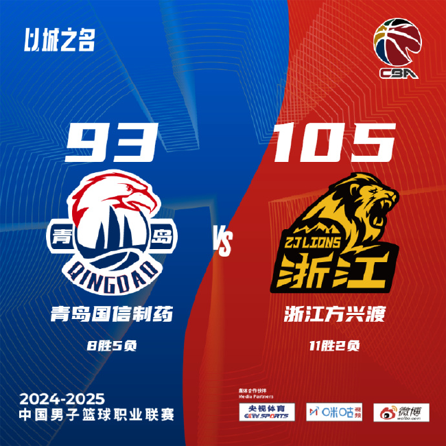 杨瀚森0分未能助青岛战胜广厦 约克40分领衔浙江大胜吉林