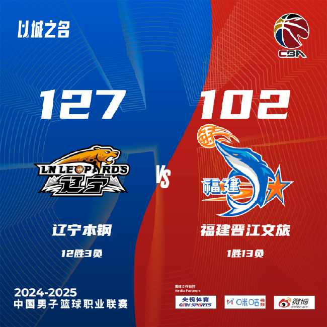 弗格狂砍29+11+10，张镇麟单场20分，辽宁轻松战胜福建