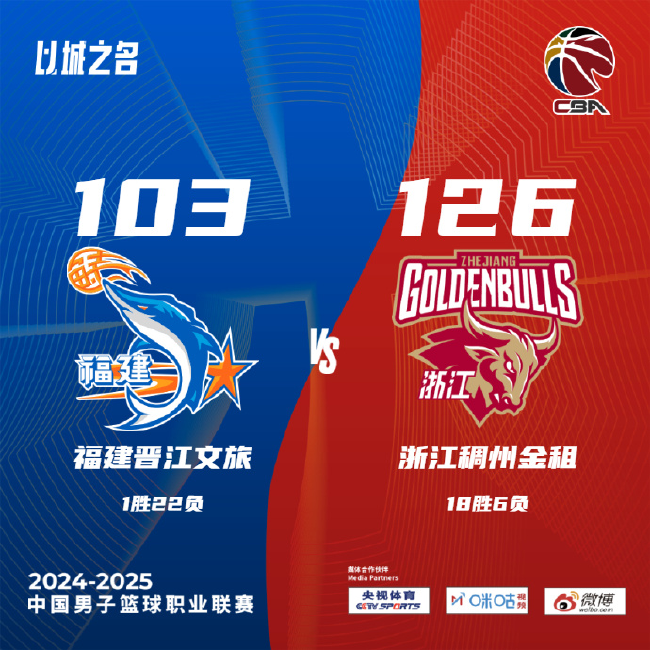邹雨宸13+13助北控战胜江苏，程帅澎16分率领浙江胜福建