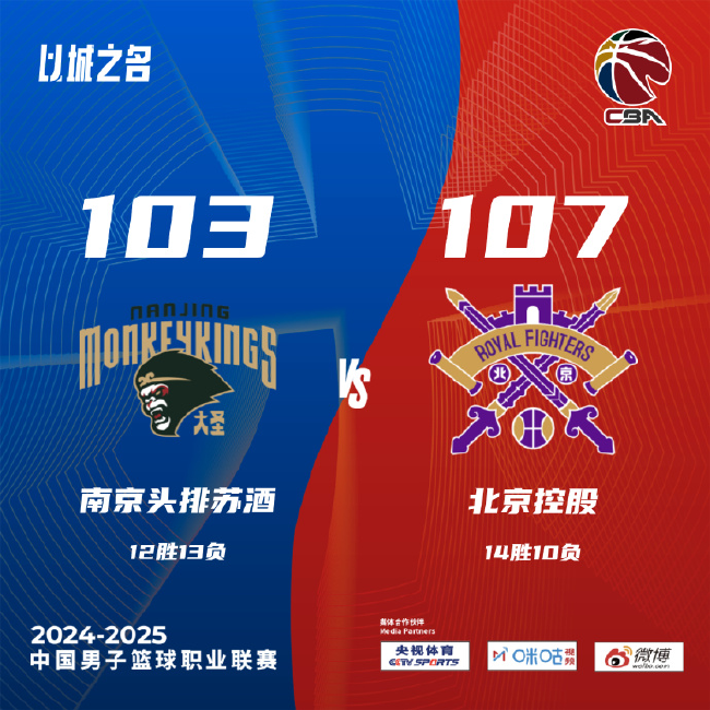 邹雨宸表现出色，北控胜同曦；吴昌泽带领吉林取胜宁波