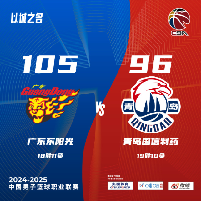 徐杰17分带领广东逆转青岛，王哲林20+10助上海胜出广州