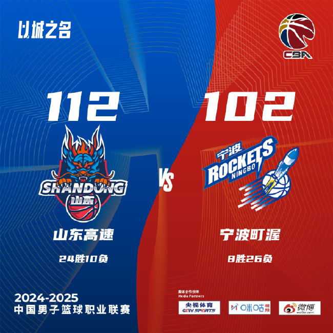 山东胜宁波，江苏战胜天津：马奇60分空砍，闫实16分。