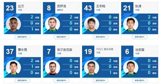 中足联确认塞尔吉尼奥为内援，小奥斯卡为外援。