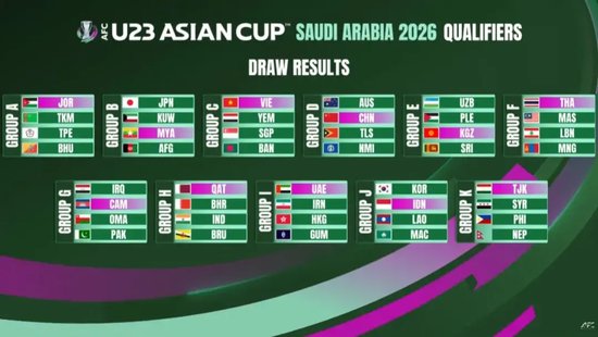 U23亚洲杯：机遇与风险共存