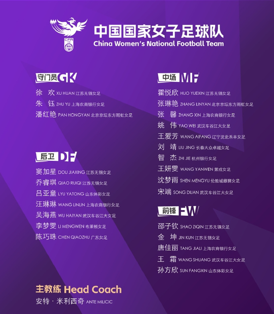 中国女足东亚杯集训名单出炉：王霜领衔 张琳艳在列