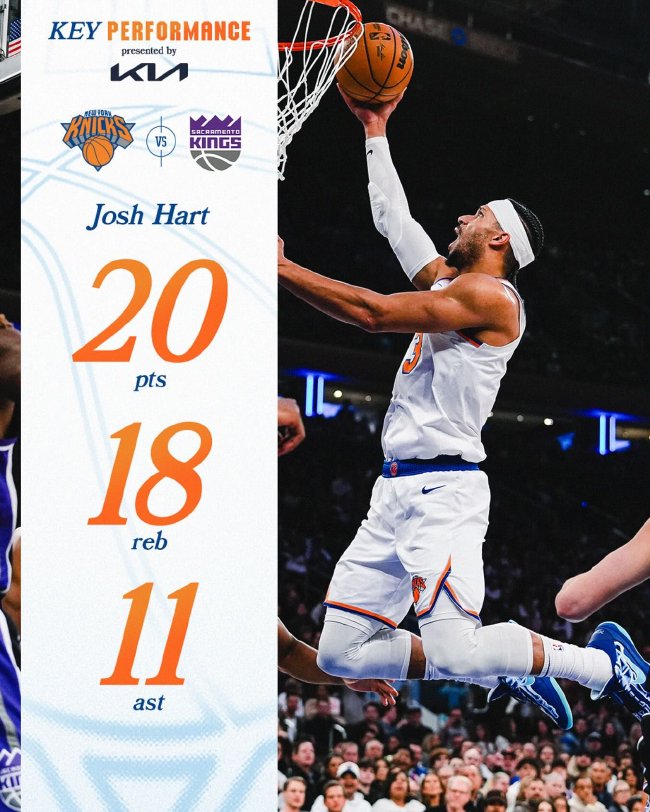 NBA战报:哈特三双尼克斯大胜国王 马克西31分76人擒公牛