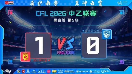 广州蒲公英中乙首秀：高位逼抢显成效 临门一脚成短板